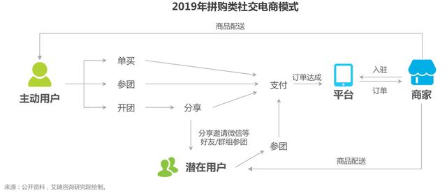 社交電商3.jpg