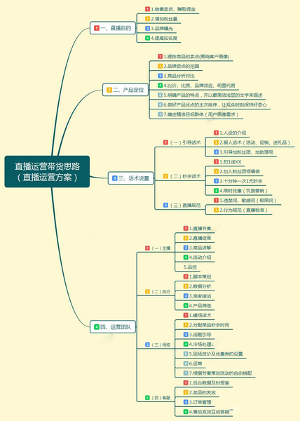 直播運(yùn)營(yíng)方案.jpg