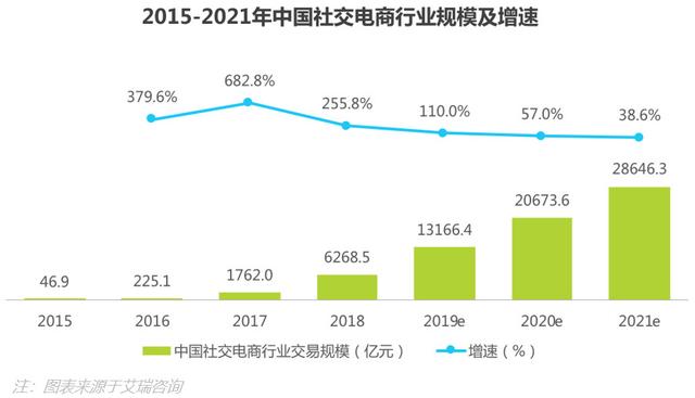 社交電商2.jpg