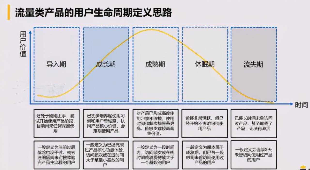 社群運(yùn)營全流程解析（8步全面詳細(xì)拆解）