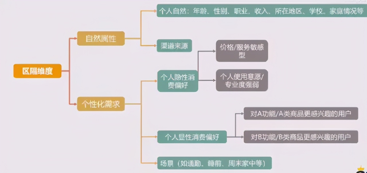 社群運(yùn)營全流程解析（8步全面詳細(xì)拆解）