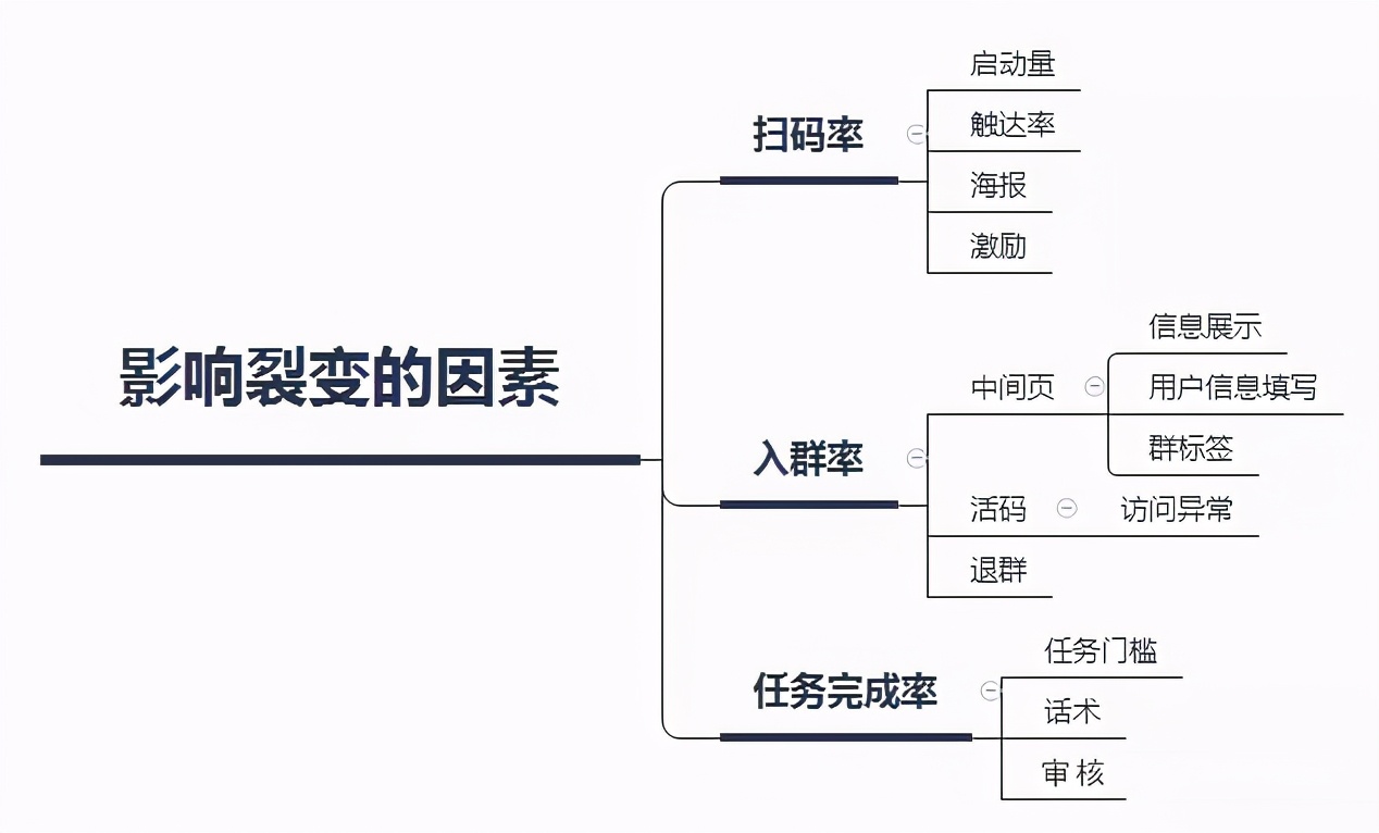 社群運(yùn)營全流程解析（8步全面詳細(xì)拆解）