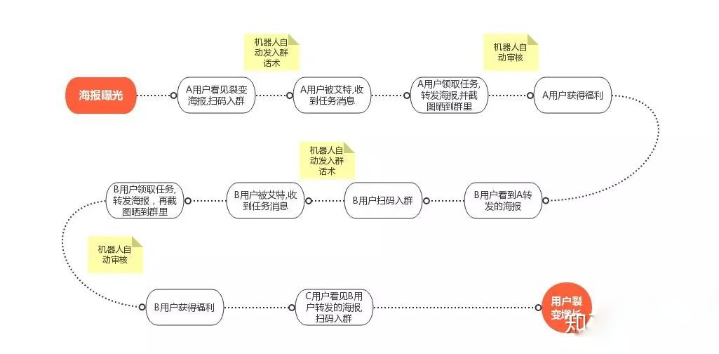 社群運(yùn)營(yíng)全流程解析（8步全面詳細(xì)拆解）