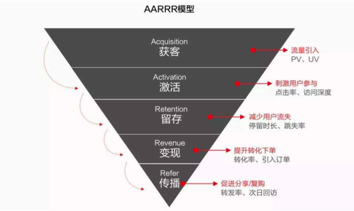 社群運(yùn)營(yíng)全流程解析（8步全面詳細(xì)拆解）