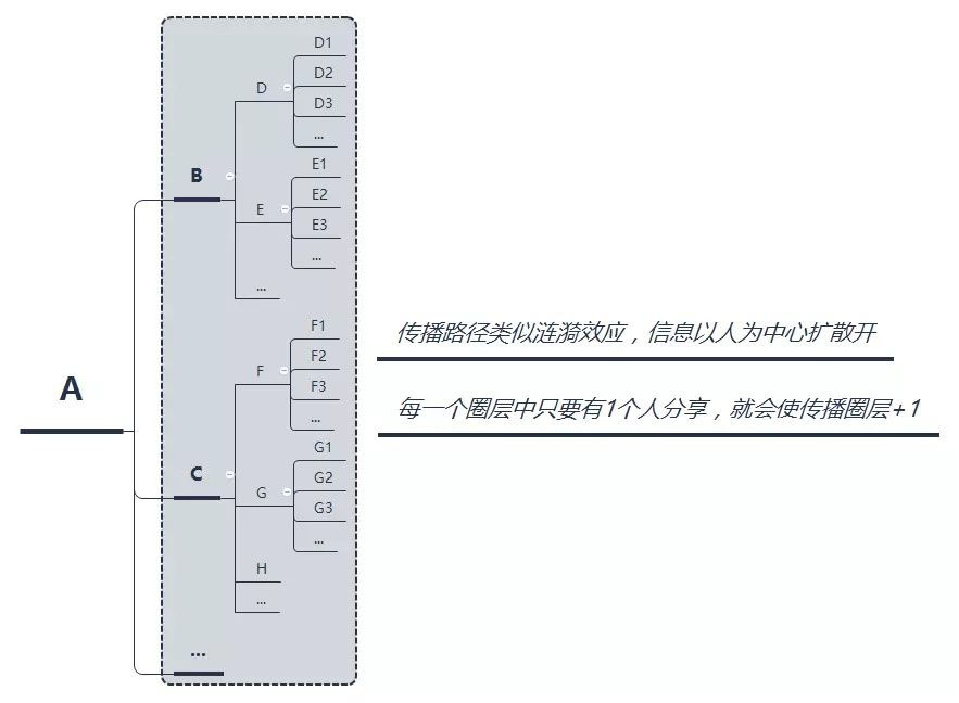 社群運(yùn)營(yíng)全流程解析（8步全面詳細(xì)拆解）