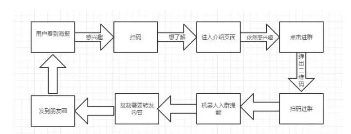 社群運(yùn)營全流程解析（8步全面詳細(xì)拆解）